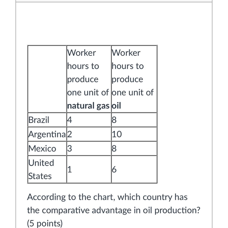 HELLLPPP PLZZZZ Worker hours to produce one unit of natural gas Worker hours to produce-example-1