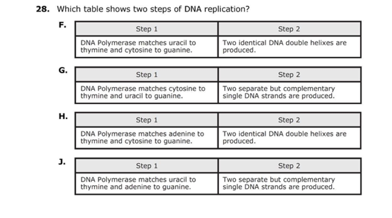 Help me please, its biology i need help with the answer an why you chose that answer-example-1