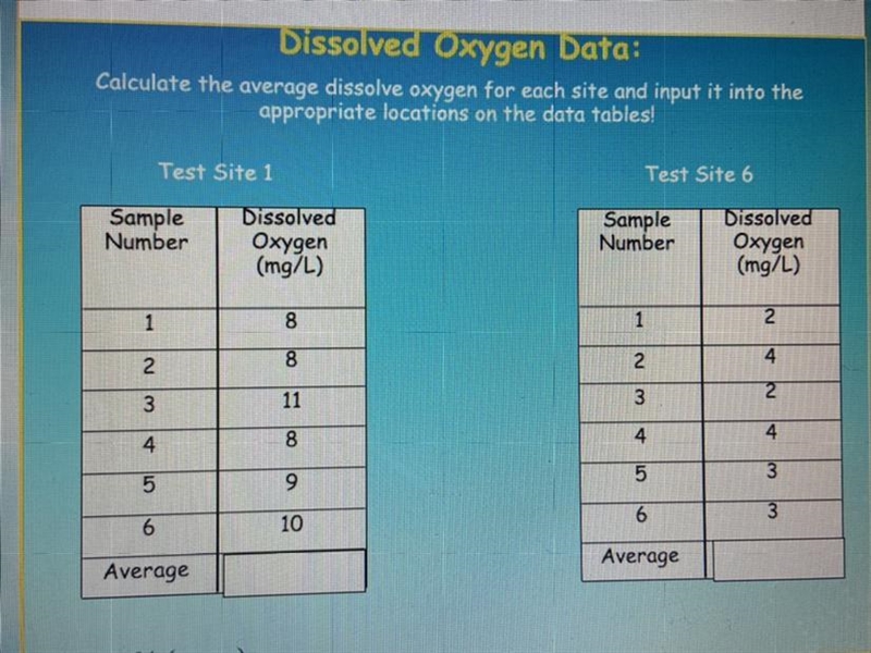 What would the averages be?-example-1