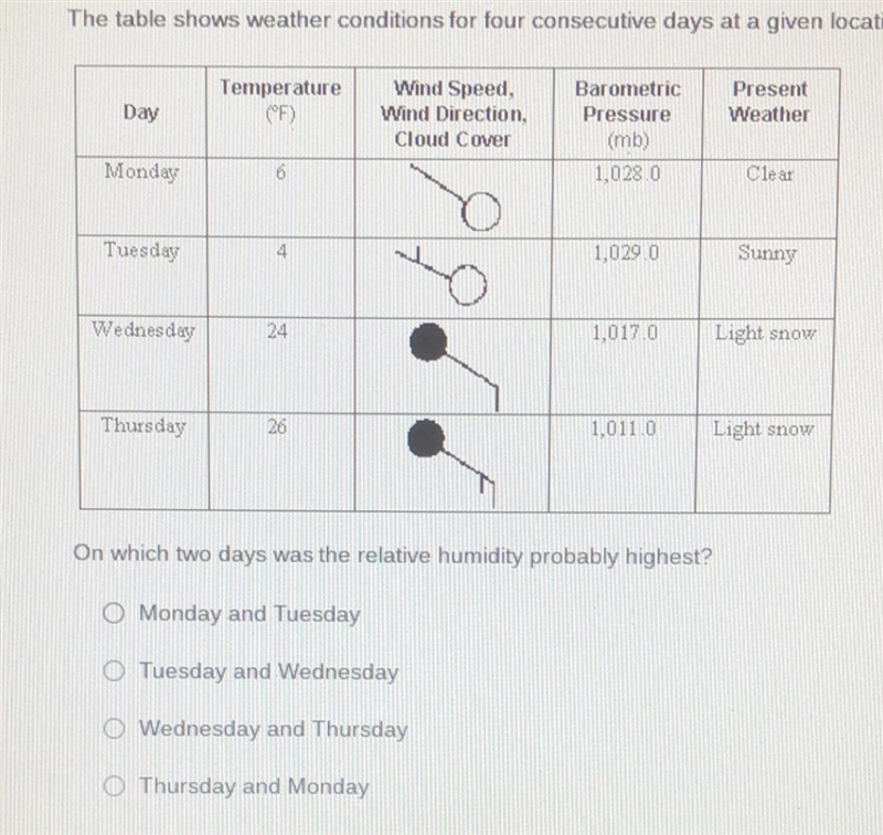 The table shows weather conditions for four consecutive days at a given location. Each-example-1