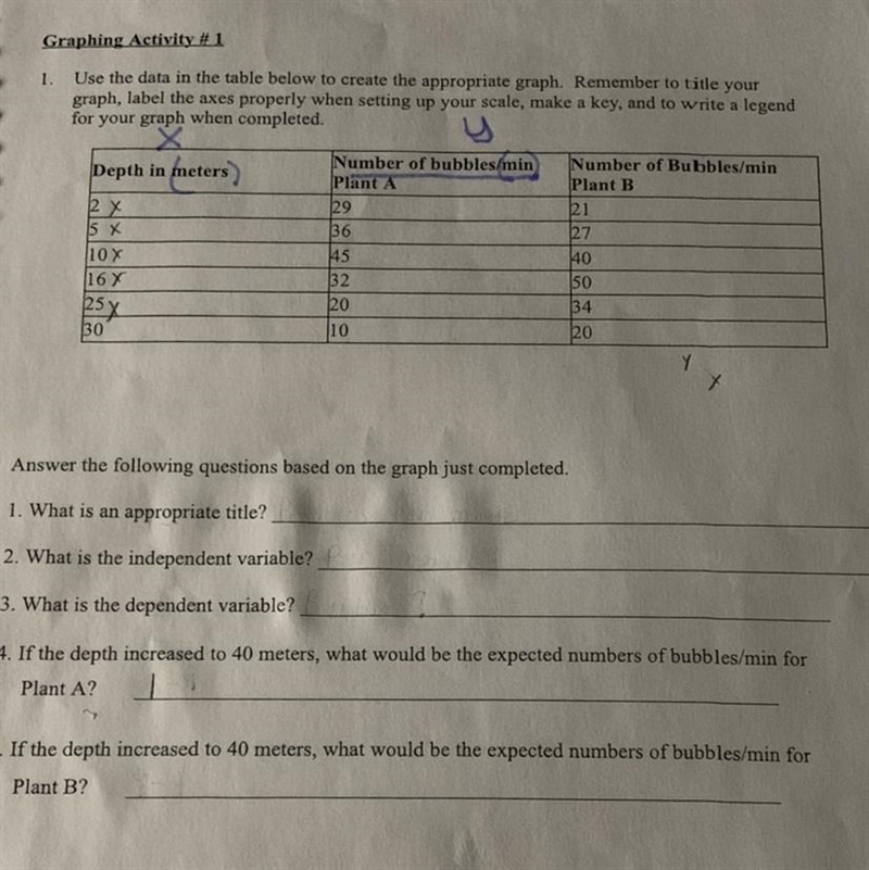 Answer the following questions based on the graph just completed. 1. What is an appropriate-example-1