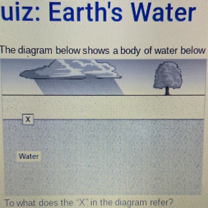 The diagram below shows a body of water below Earth's surface. To what does the &quot-example-1