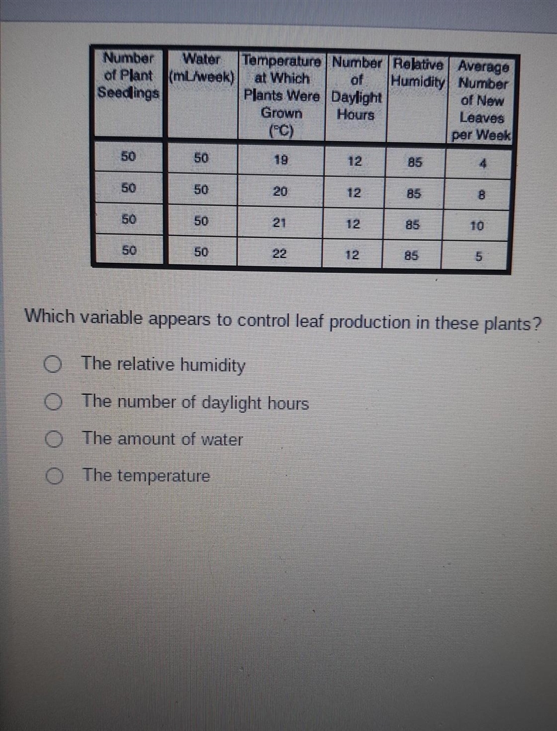 Which variable appears to be the control Leaf production in these plants​-example-1