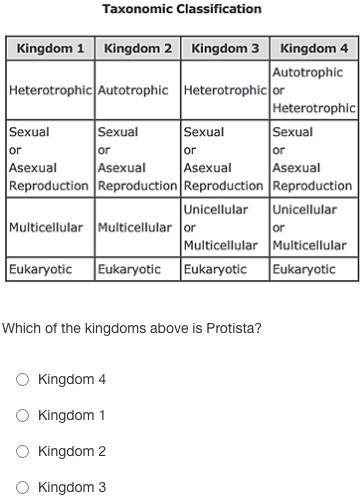 Look at the picture below and answer the question below, please! Which of the kingdoms-example-1