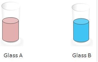 The temperature of the water in Glass A is 90°C. The temperature of the water in Glass-example-1