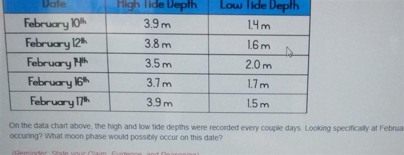 Please help On the date chart above the hight and low tide depths were recorded every-example-1