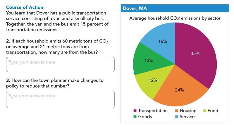 (LOOK AT THE IMAGE!!) 1. If each household emits 60 metric tons of CO2 on average-example-1