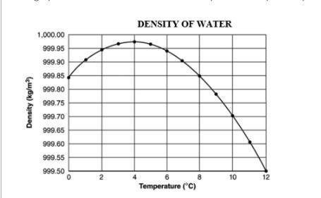 Um, please only put an answer if you really know it, thank you) The graph below shows-example-1