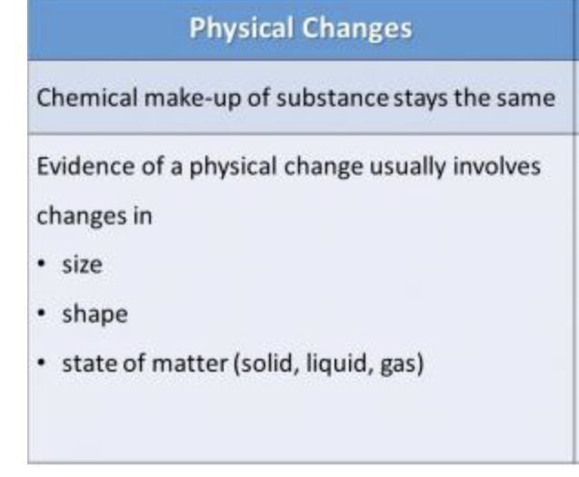 What PHYSICAL characteristics occur during the digestive process?-example-1