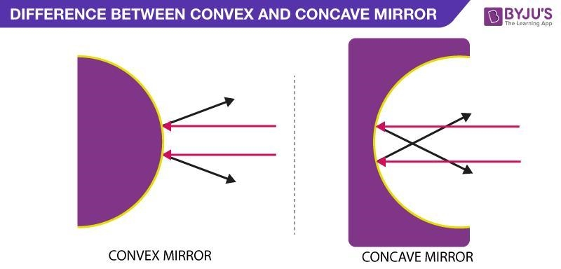 What is the difference between a concave and convex mirror?-example-1