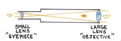 What is the difference between reflecting and refracting telescopes?-example-1