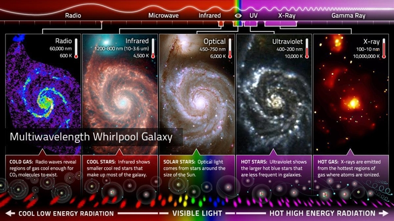 1. Identify a feature of the Whirlpool Galaxy that is visible in all or several types-example-1