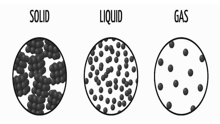 Logically why would light move faster in vacuum than in a solid? * light cannot travel-example-1