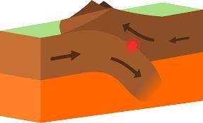 What type of plate boundary is in the image below? Divergent Convergent Transform-example-2