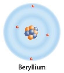 A beryllium atom contains 4 protons, 4 neutrons and 4 electrons. What is the atomic-example-1