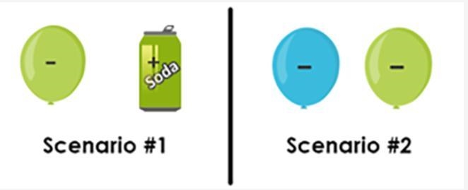 Observe the two scenarios involving electrically charged objects. Predict what will-example-1