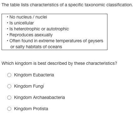 The table lists characteristics of a specific taxonomic classification. (the picture-example-1