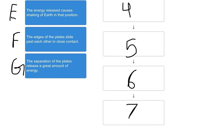 Arrange the events to describe how an earthquake happens. Help pls, links and irrelevant-example-2