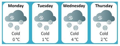 Which of the following describes the weather forecast shown in the image? A) Low air-example-1