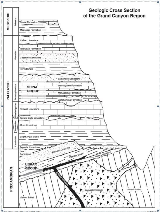 1. Interpret the bottom half of the cross section below. Start with the Vishnu Schist-example-1