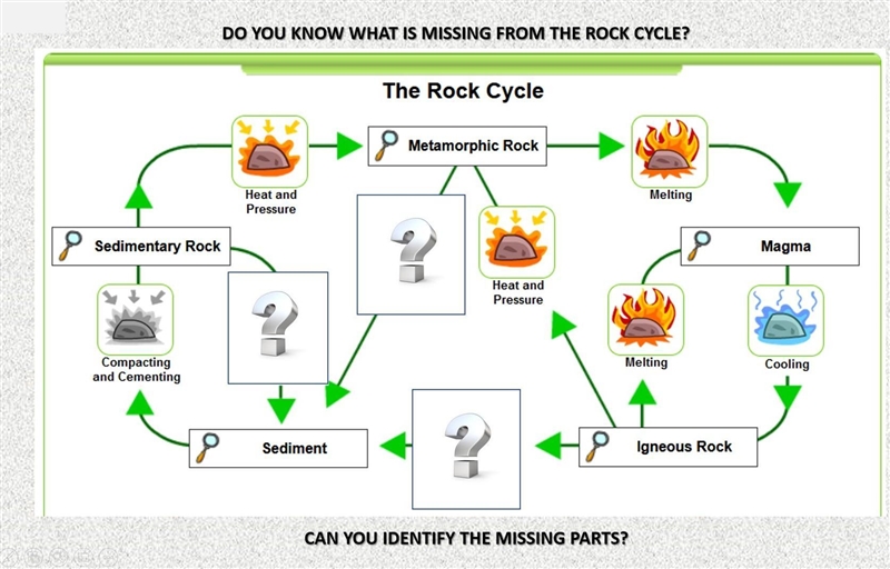 Which of the following fits in all of the missing boxes? HINT: The answer is the same-example-1