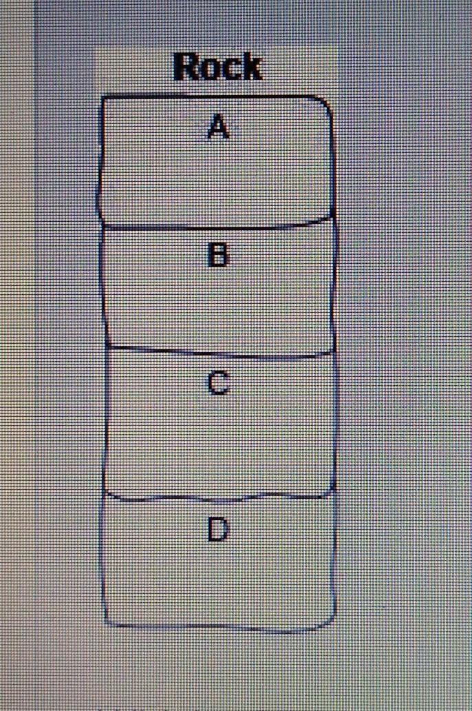 Diagram below shows an undisturbed Rock. Which of the following is true about the-example-1