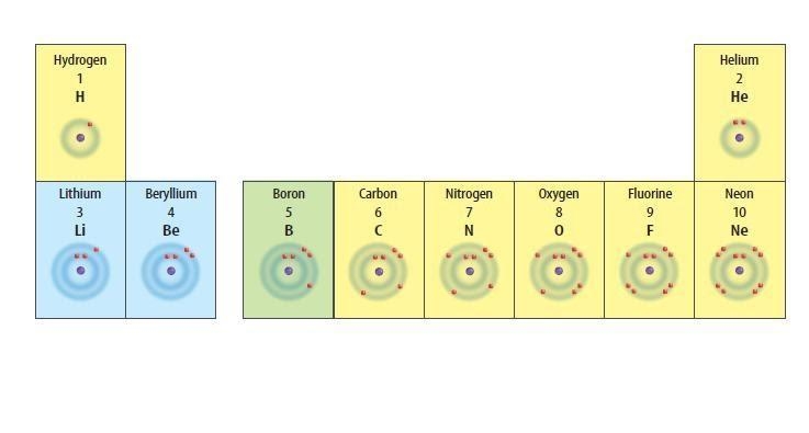 What is represented in each square of the periodic table?-example-1