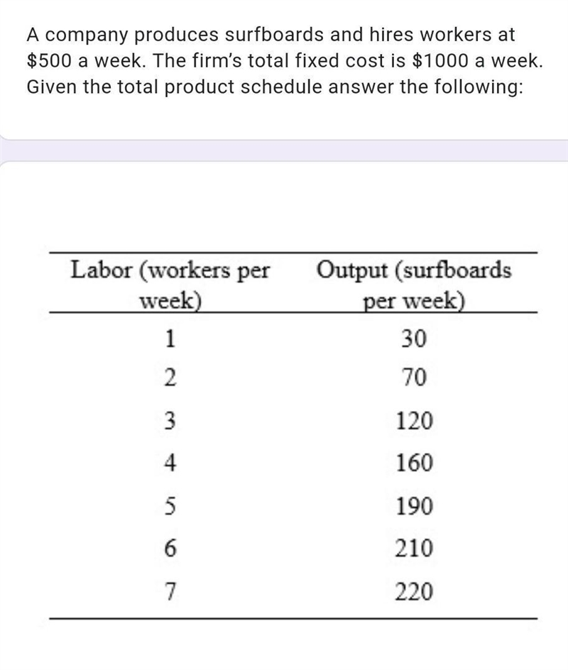 Help! When the firm increases the output from 210 to 220 surfboards, then the marginal-example-1