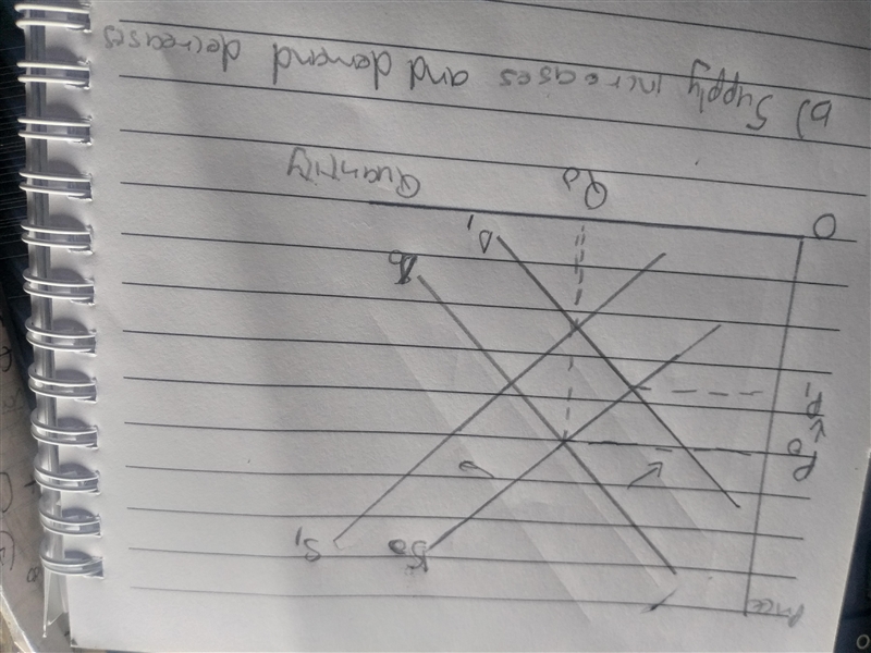 Explain how will each of the following changes in demand and/or supply affect equilibrium-example-2