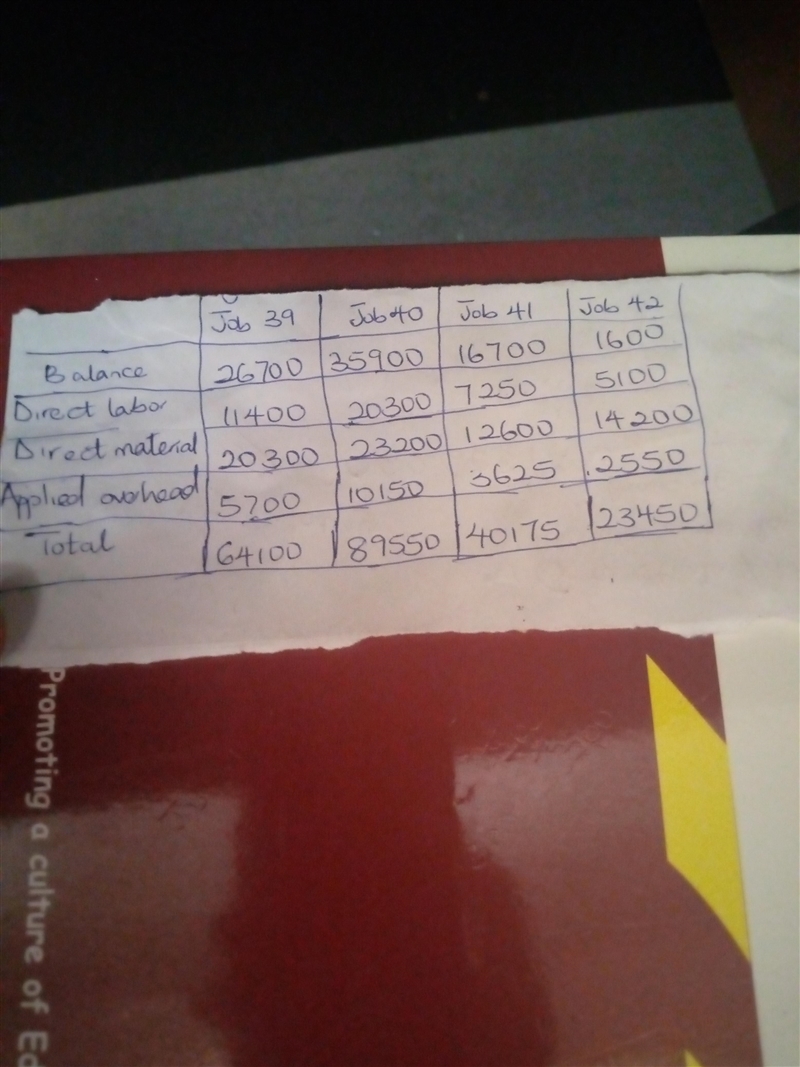 Cornerstone Exercise 5.2 (Algorithmic) Job Costs Using a Plantwide Overhead Rate Naranjo-example-1