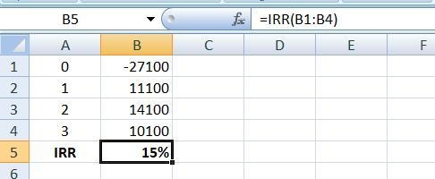 A firm evaluates all of its projects by applying the IRR rule. A project under consideration-example-1