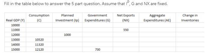 g The full-employment level of output is $3000 above the current level of output. How-example-1