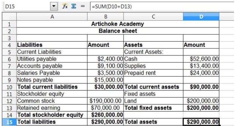 At the beginning of 2021, Artichoke Academy reported a balance in common stock of-example-2