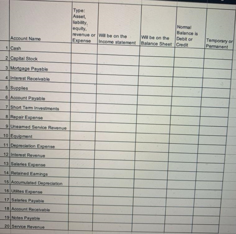 Instructions 1. Column C. should be type asset liabilitt revenue equity or expense-example-1