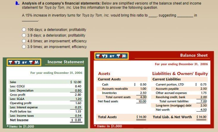 Analysis of a company's financial statements: Below are simplified versions of the-example-1