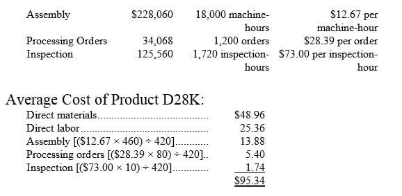 Dobles Corporation has provided the following data from its activity-based costing-example-1