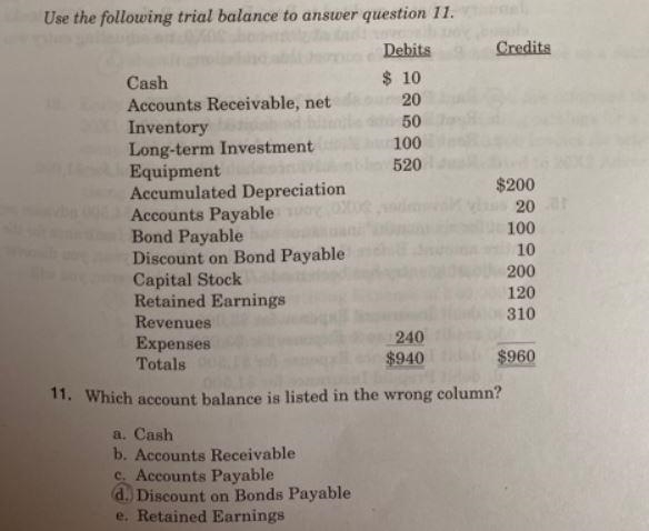 Cash $ 10 Accounts Receivable, net 20 Inventory 50 Long-term Investment 100 Equipment-example-1