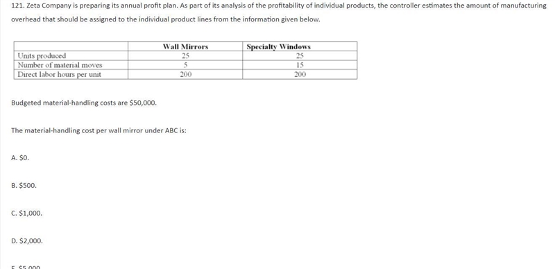 Budgeted material-handling costs are $50,000. The material-handling cost per wall-example-1