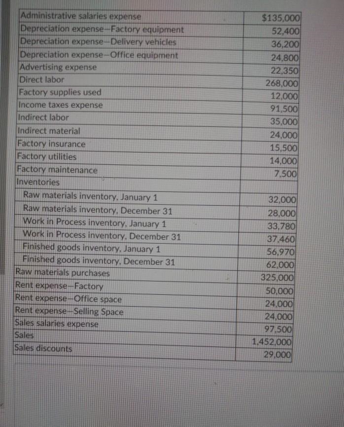 Information for Pidris Metalworks as of December 31 follows. Prepare (a) the company-example-1