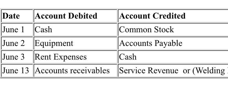 Transactions for Jayne Company for the month of June are presented below. June 1 Issues-example-1