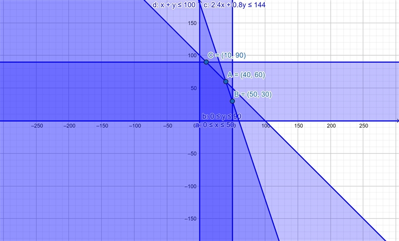 solver: A dairy company gets milk from two dairies and then blends the milk to get-example-1