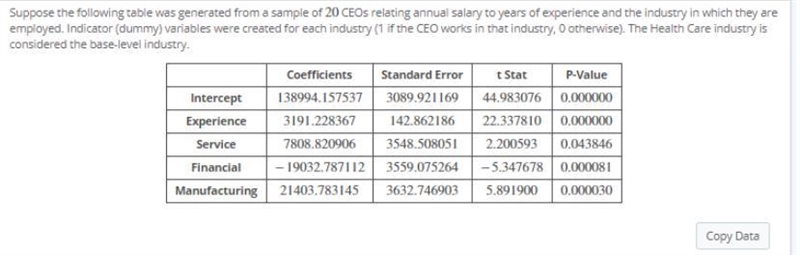 According to the results, if a CEO in the Financial industry and a CEO in the Health-example-1