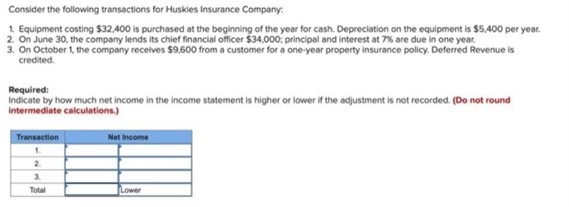 Indicate by how much net income in the income statement is higher or lower if the-example-1