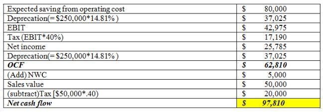 You have been asked by the president of your company to evaluate the proposed acquisition-example-1