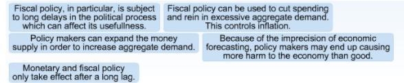 A fierce debate exists between policymakers as to whether or not they should use monetary-example-1