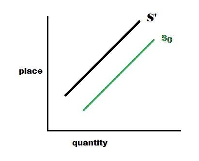 The choice of how much to produce depends on a variety of factors. One of the important-example-1