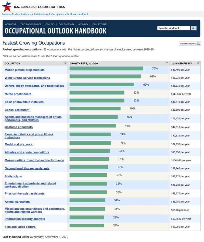 This site shows the occupations with the highest expected growth rates over the period-example-2