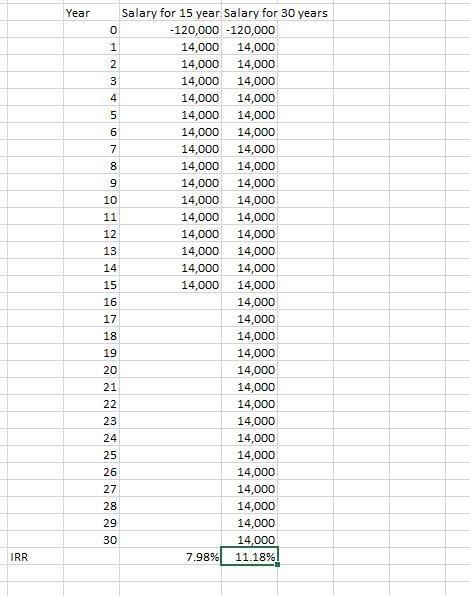 Ruby is considering a college degree. She learned that the total costs (including-example-1