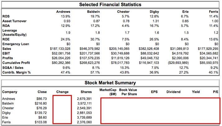 For Team Andrews calculate both Market Capitalization and Earnings per Share (EPS-example-1