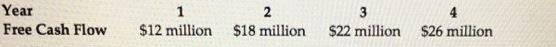 Choro Mining is expected to generate the above free cash flows over the next four-example-1